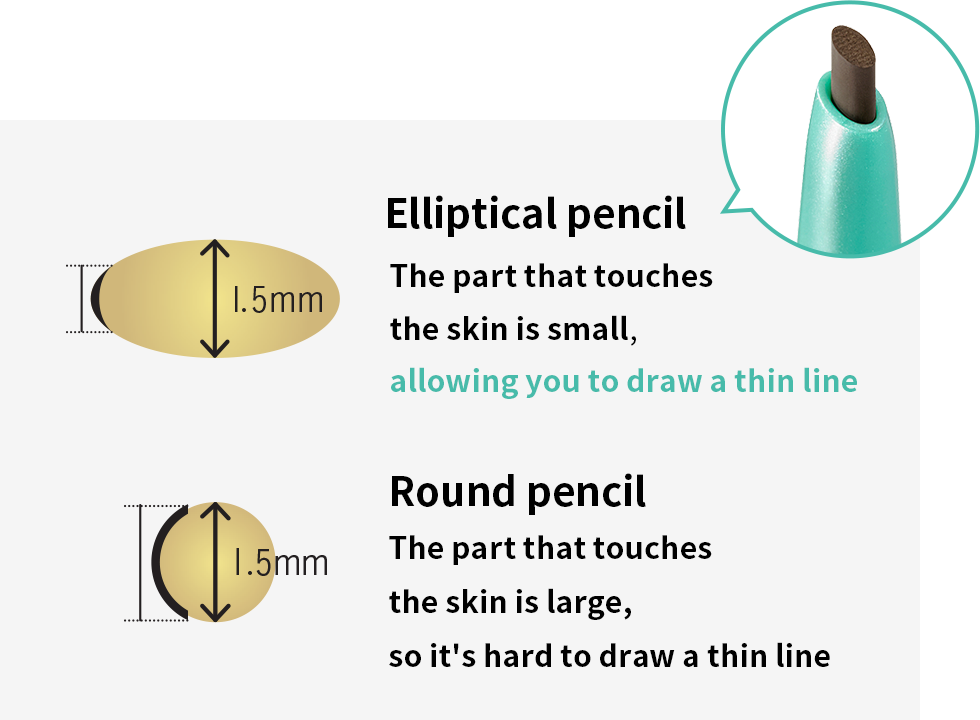 Thinnest pencil ever*1, at 0.65mm! Trace freely, from ultra fine to thick lines.